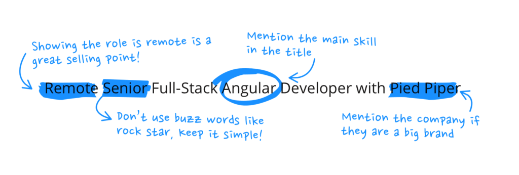 An example of a job title description for a remote full-stack angular developer 