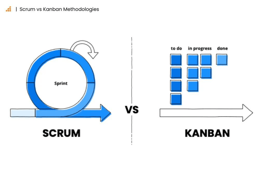 Illustration comparing Kanban vs Scrum methodologies for remote teams