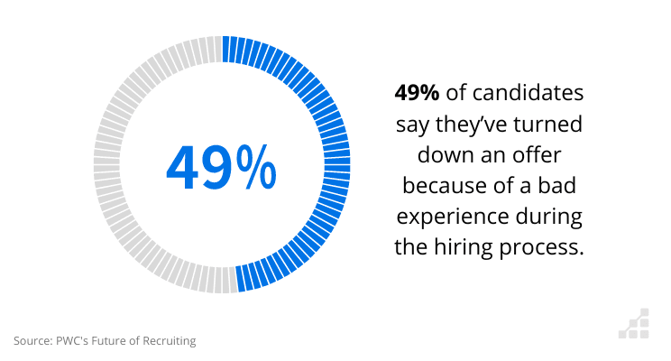 PWC survey about candidate experience through the hiring process