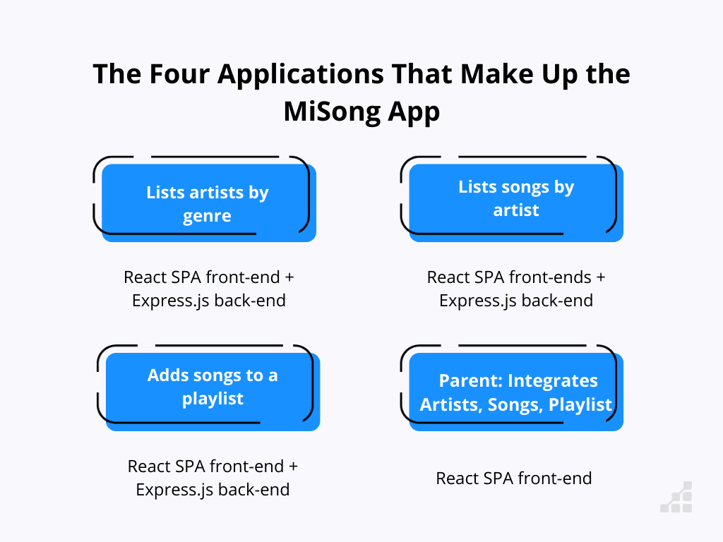 The four applications that make up the MiSong app