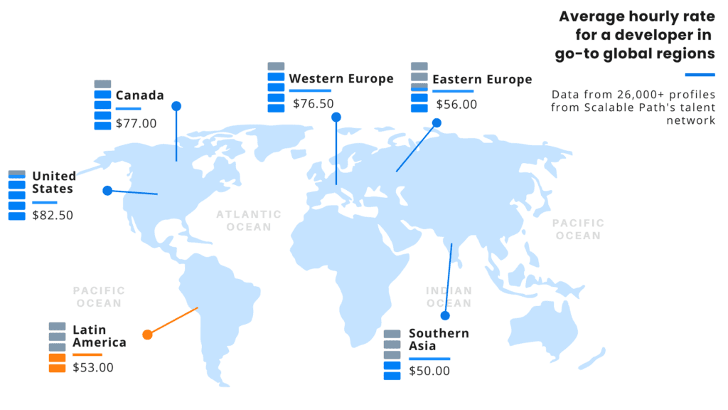 A map showing the average salary for a remote developer in go-to regions for technical talent in 2022