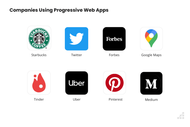 Icons of companies that use progressive web applications (Google maps, Twitter, Tinder, Uber, Pinterest)
