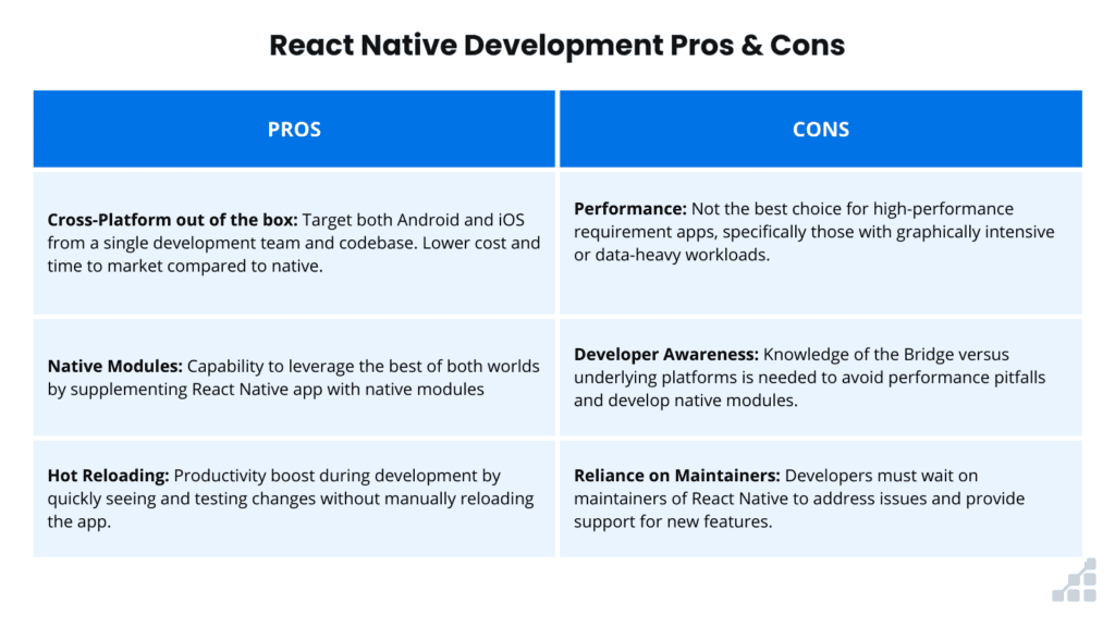 A table comparing the pros and cons of React Native development. 
