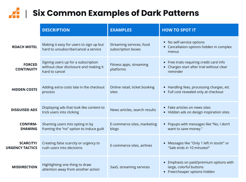 Unified Patterns Examples What are Dark Patterns? Examples of Deceptive Design in UX | Scalable Path